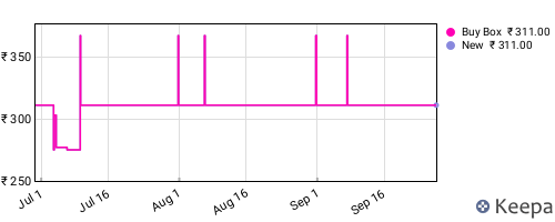 Amazon price history for the last three months