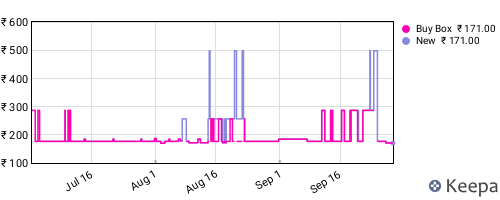 Amazon price history for the last three months