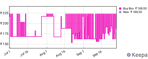Amazon price history for the last three months
