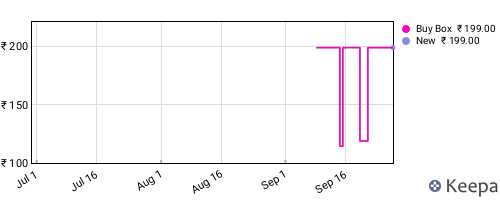 Amazon price history for the last three months