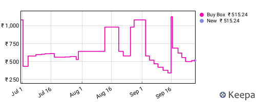 Amazon price history for the last three months