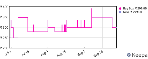 Amazon price history for the last three months