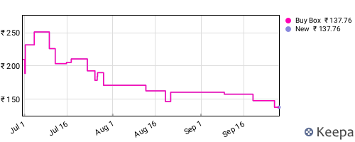 Amazon price history for the last three months
