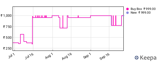 Amazon price history for the last three months
