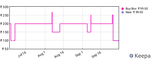 Amazon price history for the last three months