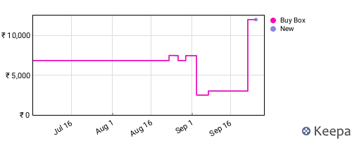 Amazon price history for the last three months