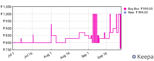 Amazon price history for the last three months