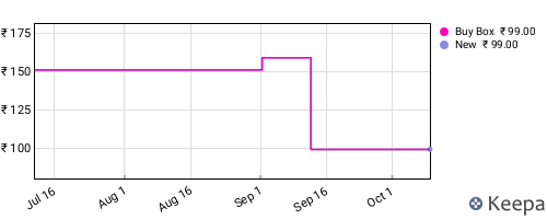 Amazon price history for the last three months