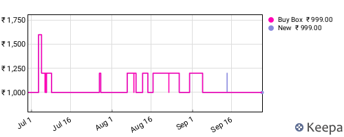 Amazon price history for the last three months
