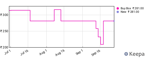 Amazon price history for the last three months