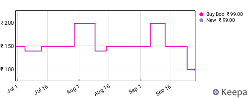 Amazon price history for the last three months