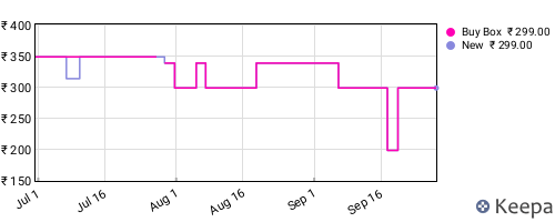 Amazon price history for the last three months
