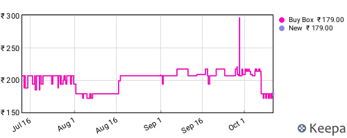 Amazon price history for the last three months