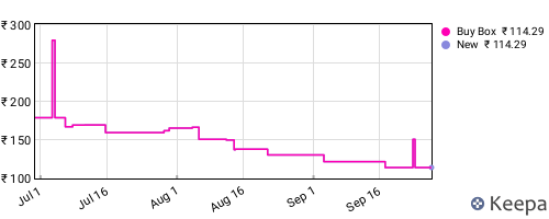 Amazon price history for the last three months