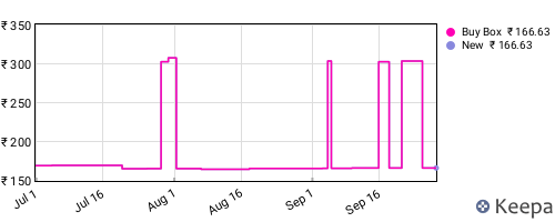 Amazon price history for the last three months