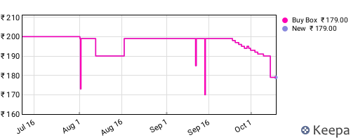 Amazon price history for the last three months