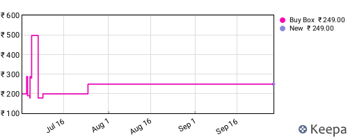 Amazon price history for the last three months