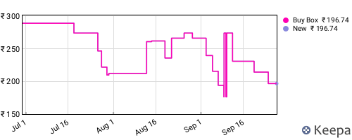 Amazon price history for the last three months