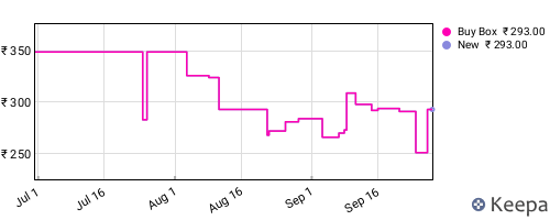 Amazon price history for the last three months