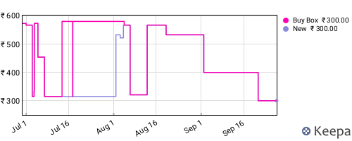 Amazon price history for the last three months