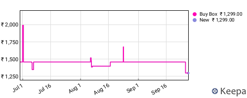 Amazon price history for the last three months