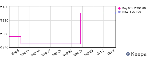 Amazon price history for the last three months