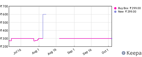 Amazon price history for the last three months