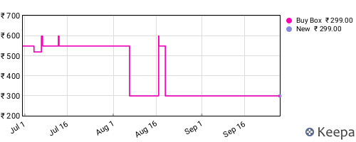 Amazon price history for the last three months