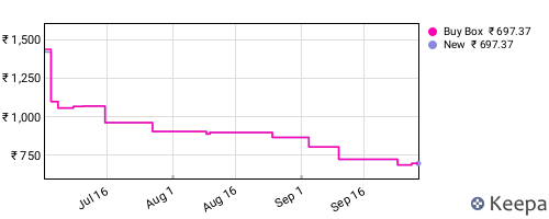 Amazon price history for the last three months