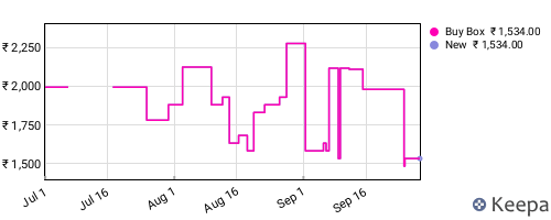 Amazon price history for the last three months