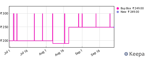 Amazon price history for the last three months