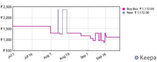 Amazon price history for the last three months