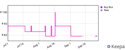 Amazon price history for the last three months