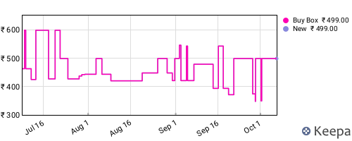 Amazon price history for the last three months