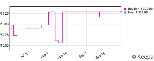 Amazon price history for the last three months