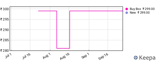Amazon price history for the last three months