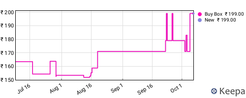 Amazon price history for the last three months