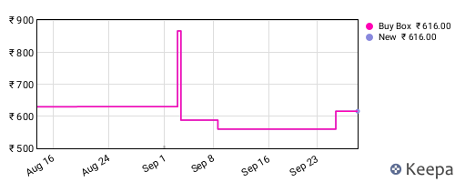 Amazon price history for the last three months