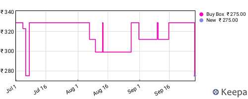 Amazon price history for the last three months