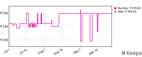 Amazon price history for the last three months