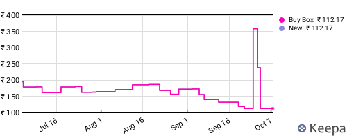 Amazon price history for the last three months