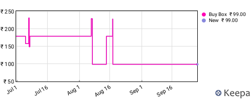Amazon price history for the last three months