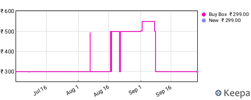 Amazon price history for the last three months