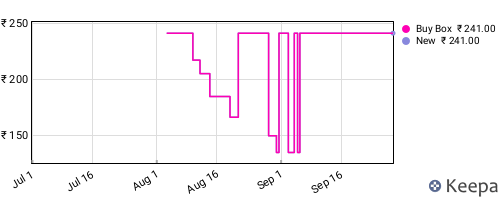 Amazon price history for the last three months