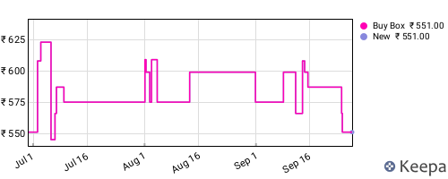 Amazon price history for the last three months