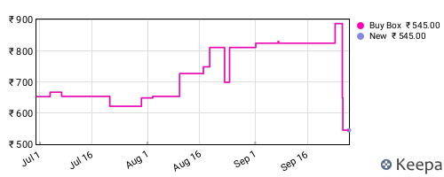 Amazon price history for the last three months