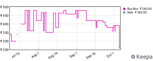 Amazon price history for the last three months