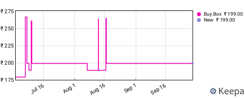 Amazon price history for the last three months