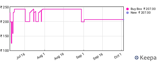 Amazon price history for the last three months