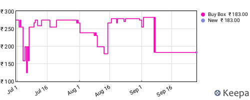 Amazon price history for the last three months